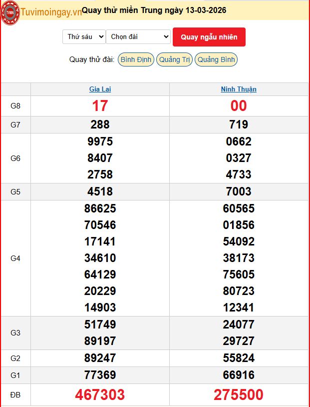 Quay Thử XSMT 13/3/2026 SXMT KQ XSMT Thứ 6 dự đoán xsmt ngày 13 tháng 3 năm 2026 tối nay