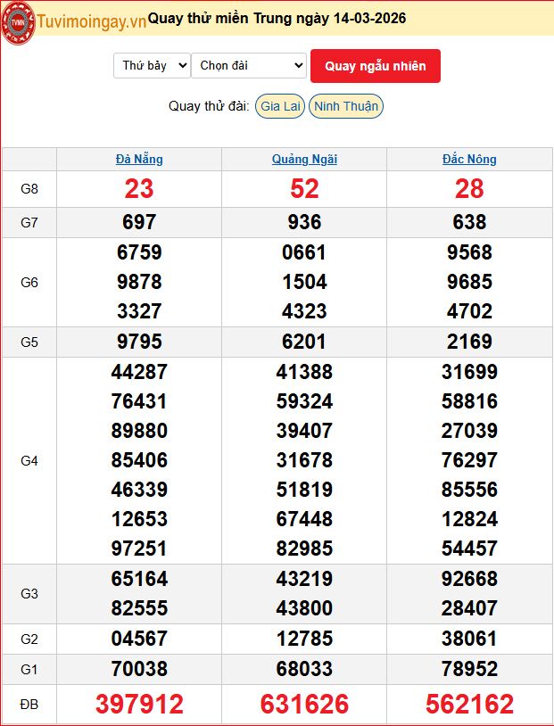 Quay Thử XSMT 14/3/2026 SXMT KQ XSMT Thứ 7 dự đoán xsmt ngày 14 tháng 3 năm 2026 tối nay
