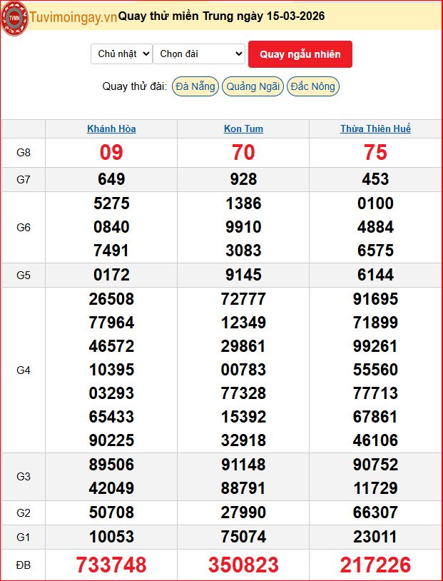 Quay Thử XSMT 15/3/2026 SXMT KQ XSMT Chủ Nhật dự đoán xsmt ngày 15 tháng 3 năm 2026 tối nay