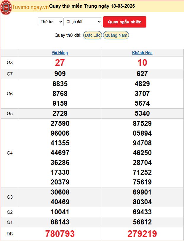 Quay Thử XSMT 18/3/2026 SXMT KQ XSMT Thứ 4 dự đoán xsmt ngày 18 tháng 3 năm 2026 tối nay