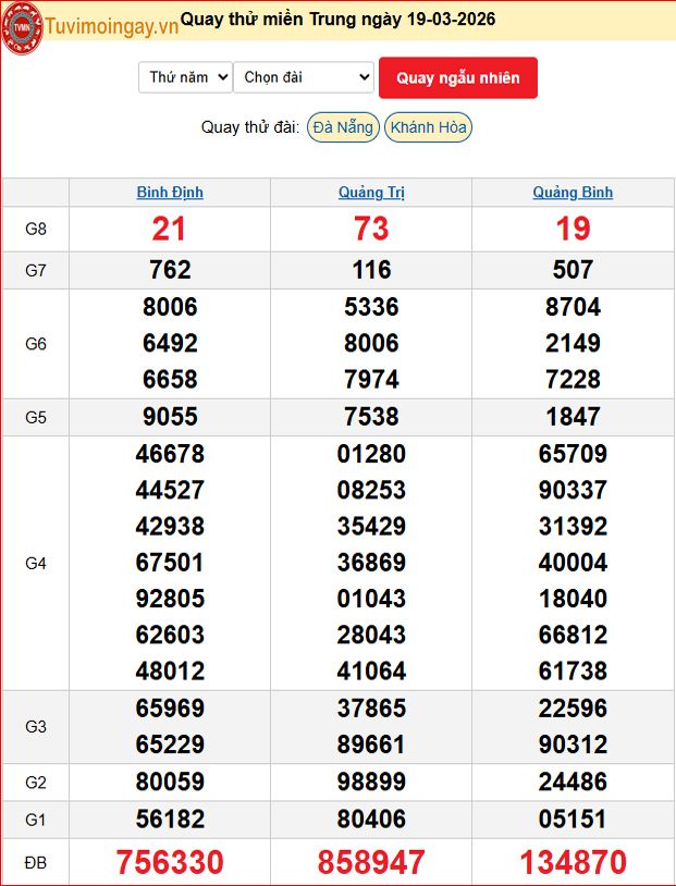 Quay Thử XSMT 19/3/2026 SXMT KQ XSMT Thứ 5 dự đoán xsmt ngày 19 tháng 3 năm 2026 tối nay Quay Thử XSMT 19/3/2026 SXMT KQ XSMT Thứ 5 dự đoán xsmt ngày 19 tháng 3 năm 2026 tối nay