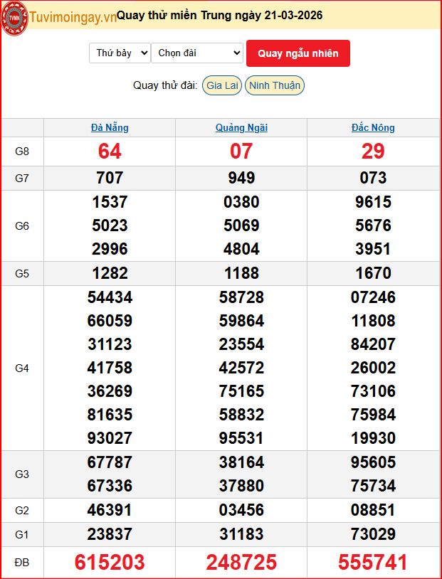 Quay Thử XSMT 21/3/2026 SXMT KQ XSMT Thứ 7 dự đoán xsmt ngày 21 tháng 3 năm 2026 tối nay Quay Thử XSMT 21/3/2026 SXMT KQ XSMT Thứ 7 dự đoán xsmt ngày 21 tháng 3 năm 2026 tối nay