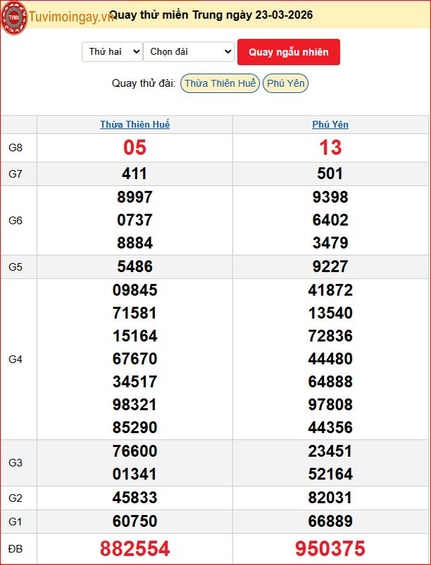 Quay Thử XSMT 23/3/2026 SXMT KQ XSMT Thứ 2 dự đoán xsmt ngày 23 tháng 3 năm 2026 tối nay