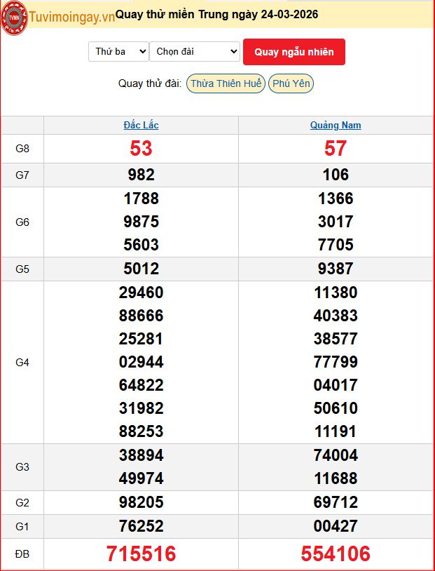 Quay Thử XSMT 24/3/2026 SXMT KQ XSMT Thứ 3 dự đoán xsmt ngày 24 tháng 3 năm 2026 tối nay