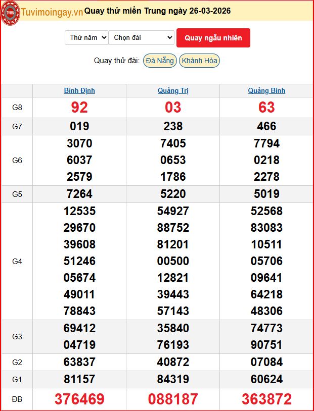 Quay Thử XSMT  126/3/2026 SXMT KQ XSMT Thứ 5 dự đoán xsmt ngày 26  tháng 3 năm 2026 tối nay