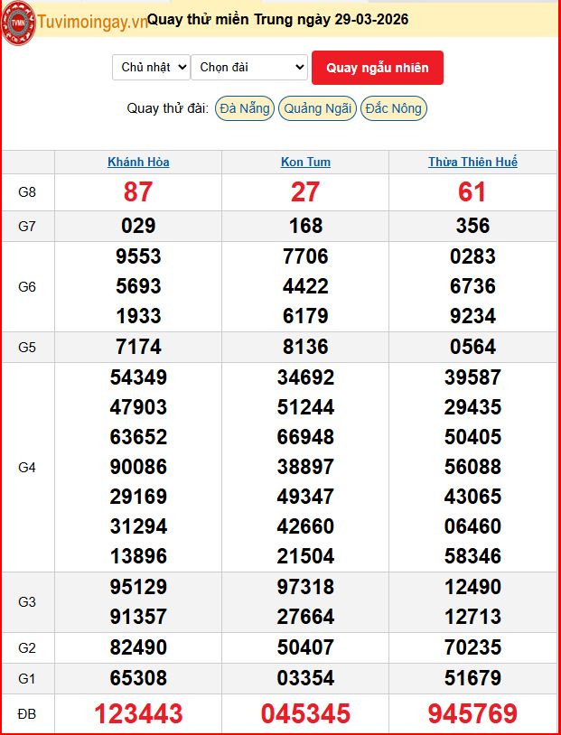 Quay Thử XSMT 29/3/2026 SXMT KQ XSMT Chủ Nhật dự đoán xsmt ngày 29 tháng 3 năm 2026 tối nay