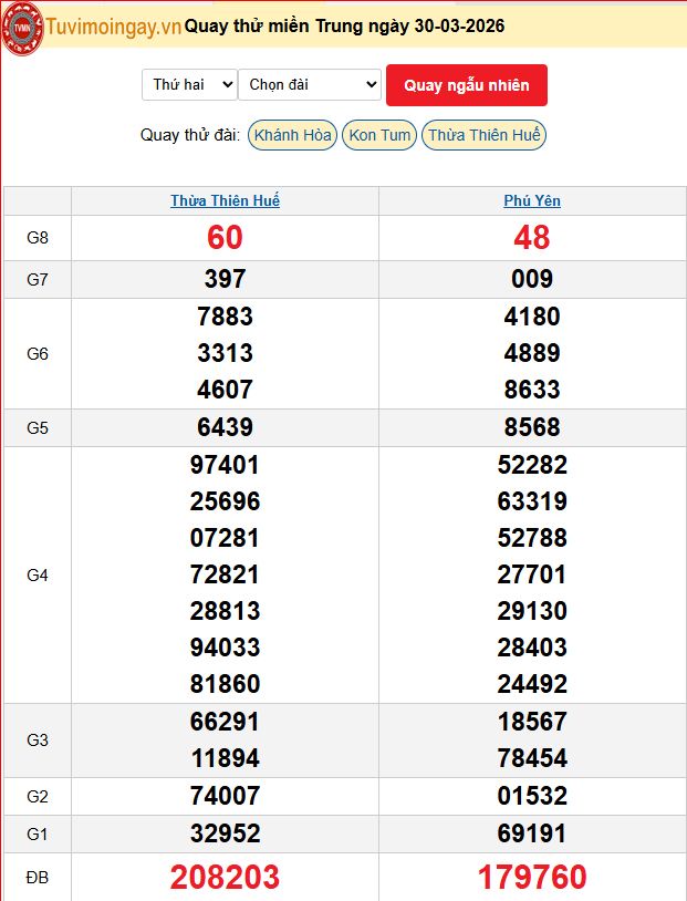 Quay Thử XSMT 30/3/2026 SXMT KQ XSMT Thứ 2 dự đoán xsmt ngày 30 tháng 3 năm 2026 tối nay