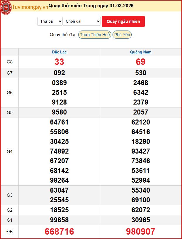 Quay Thử XSMT 31/3/2026 SXMT KQ XSMT Thứ 3 dự đoán xsmt ngày 31 tháng 3 năm 2026 tối nay