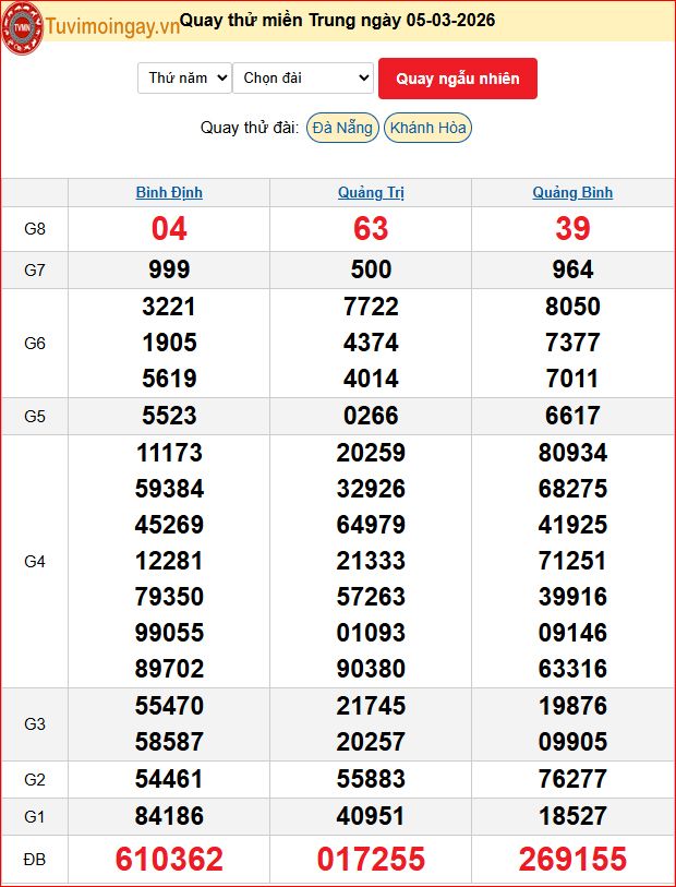Quay Thử XSMT  5/3/2026 SXMT KQ XSMT Thứ 5 dự đoán xsmt ngày 5  tháng 3 năm 2026 tối nay