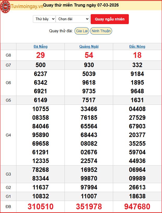 Quay Thử XSMT 7/3/2026 SXMT KQ XSMT Thứ 7 dự đoán xsmt ngày 7 tháng 3 năm 2026 tối nay