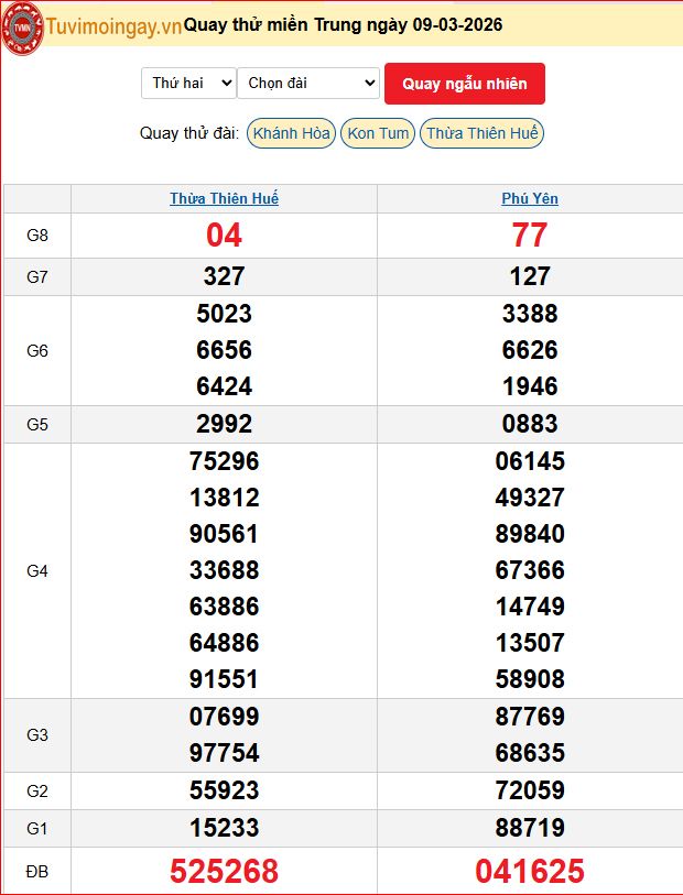 Quay Thử XSMT 9/3/2026 SXMT KQ XSMT Thứ 2 dự đoán xsmt ngày 9 tháng 3 năm 2026 tối nay