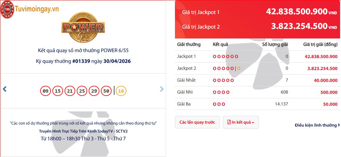 KQ XS Power 6/55 thứ 5 hôm nay 30/4/2026 - trực tiếp Kết quả xổ số Power 6/55 xổ số vietlot tự chọn