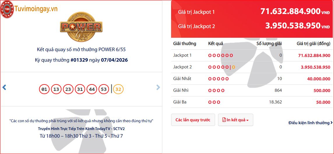 KQ XS VL Power 6/55 thứ 3 hôm nay 7/4/2026 - Kết quả xổ số Power 6/55 xổ số tự chọn Vietlott