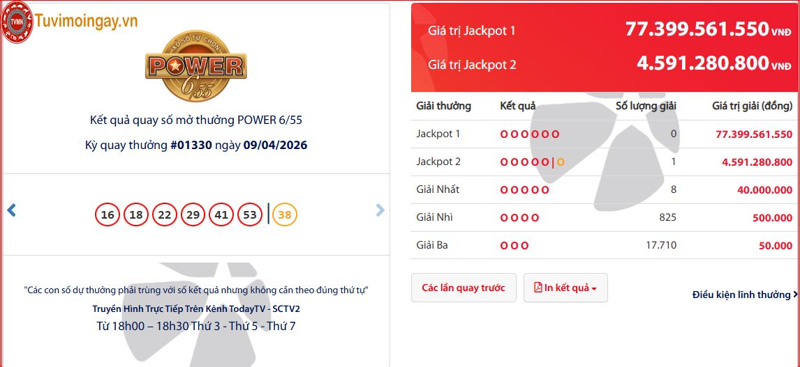 KQ XS Power655 hôm nay 9/4/2026 - Kết quả xổ số Power 6/55 - xổ số vietllot xổ số tự chọn thứ 5