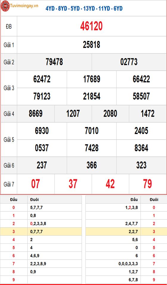 Kết quả xổ số miền Bắc ngày 10 tháng 4 năm 2026 - KQXSMB 10/4 - XSMB 10/4 thứ 6 - SXMB 10/4