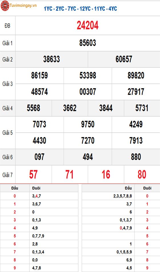 Kết quả xổ số miền Bắc ngày 11 tháng 4 năm 2026 - XSMB 11/4 thứ 7 - SXMB 11/4 thứ 7 - KQXSMB 11/4.