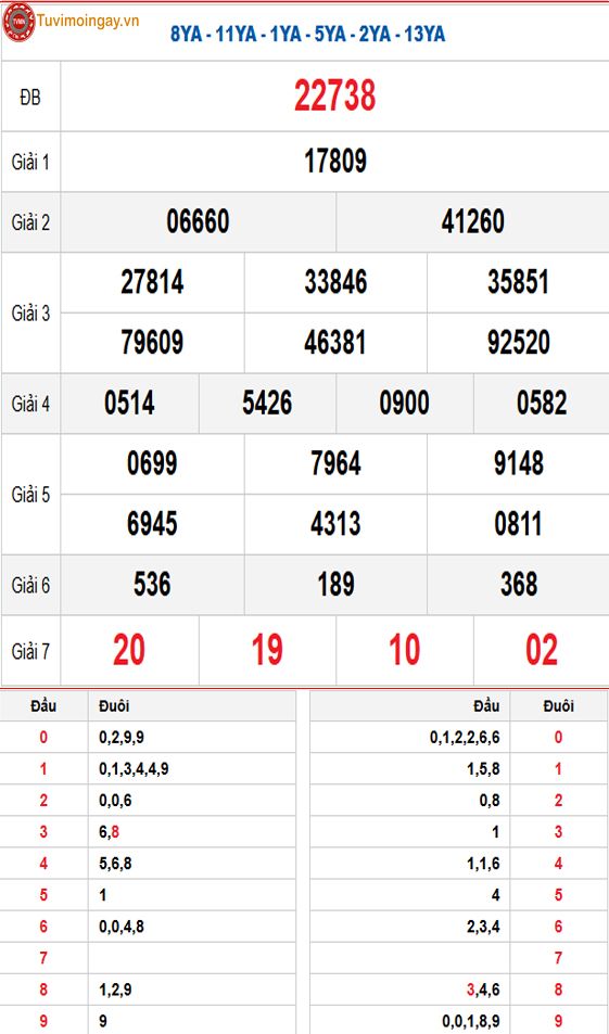 Kết quả xổ số miền Bắc ngày 13 tháng 4 năm 2026 - XSMB 13/4 - SXMB 13/4 - KQXSMB 13/4 thứ 2