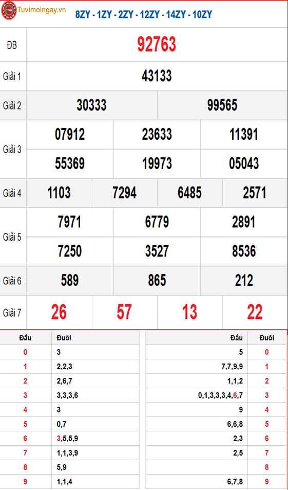 Kết quả xổ số miền Bắc ngày 14 tháng 4 năm 2026 - XSMB 14/4 - SXMB 14/4 - KQXSMB 14/4 thứ 3