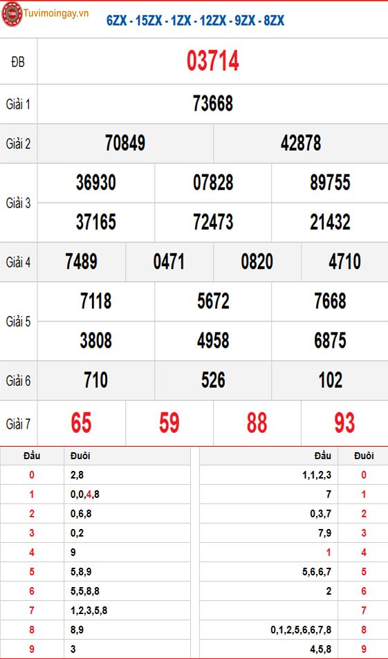 Kết quả xổ số miền Bắc ngày 15 tháng 4 năm 2026 - XSMB 15/4 thứ 4 - SXMB 15/4 - KQXSMB 15/4