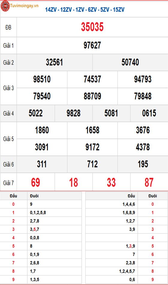 Kết quả xổ số miền Bắc ngày 16 tháng 4 năm 2026 - KQXSMB 16/4 - XSMB 16/4 - SXMB 16/4 thứ 5