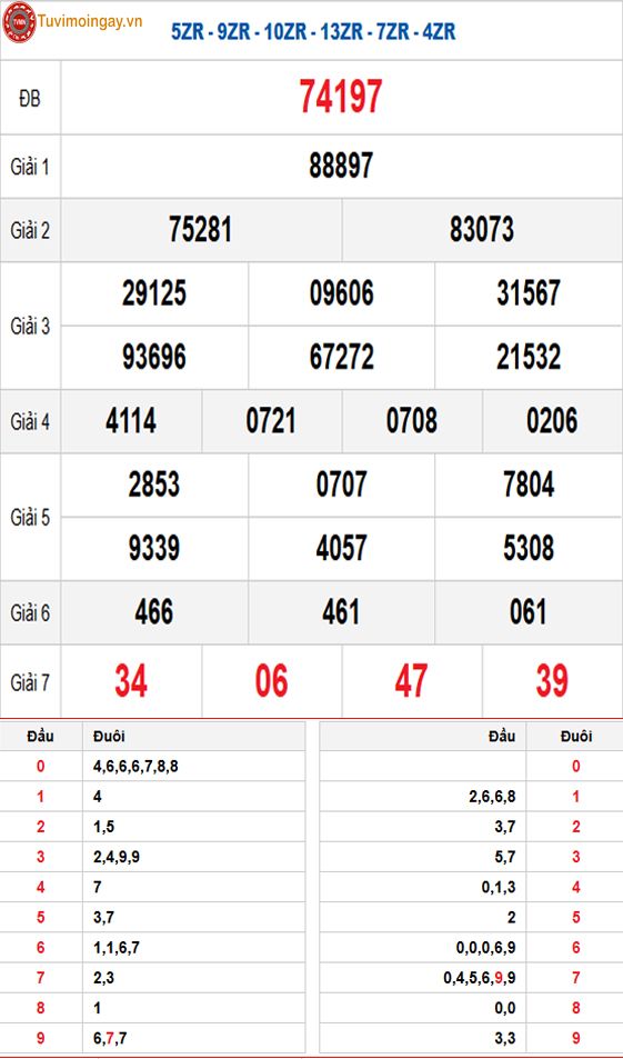 Kết quả xổ số miền Bắc ngày 20 tháng 4 năm 2026 - XSMB 20/4 thứ 2 - SXMB 20/4 - KQXSMB 20/4 Kết quả xổ số miền Bắc ngày 20 tháng 4 năm 2026 - XSMB 20/4 thứ 2 - SXMB 20/4 - KQXSMB 20/4