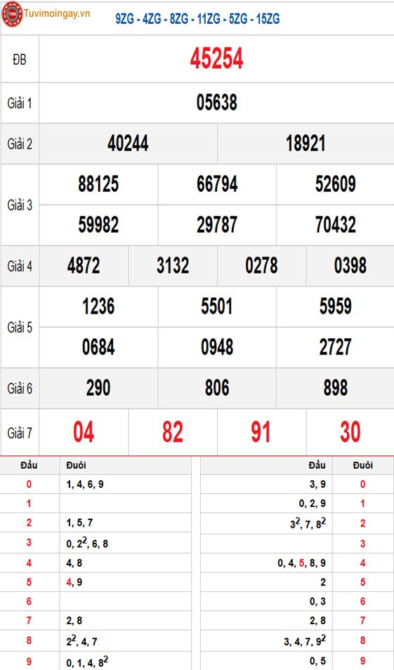 Kết quả xổ số miền Bắc ngày 28 tháng 4 năm 2026 - XSMB 28/4 - SXMB 28/4 - KQXSMB 28/4 thứ 3