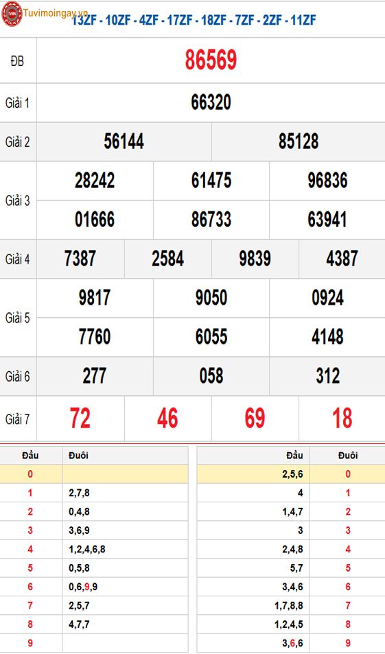 Kết quả xổ số miền Bắc ngày 29 tháng 4 năm 2026 - XSMB 29/4 - SXMB 29/4 - KQXSMB 29/4 thứ 4