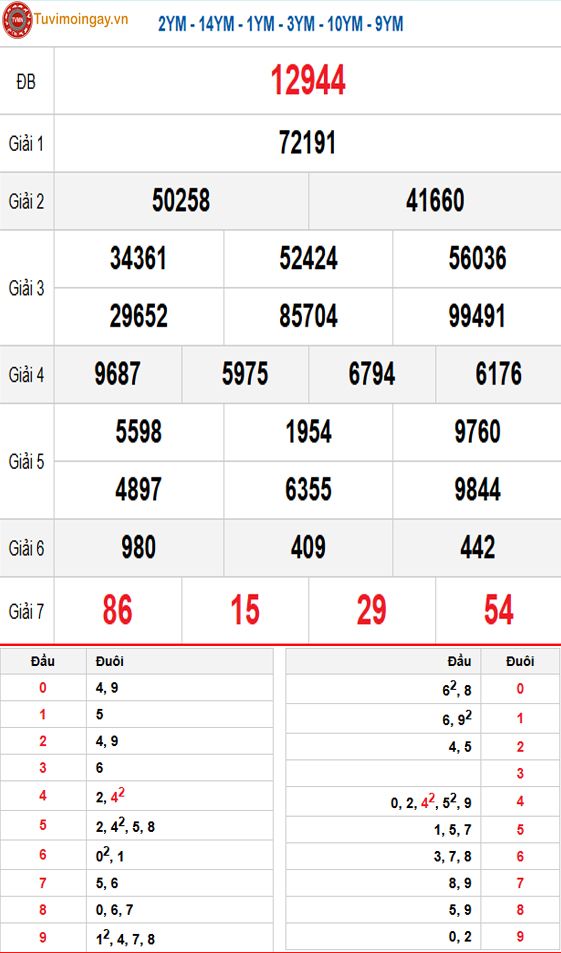 Kết quả xổ số miền Bắc ngày 3 tháng 4 năm 2026 - KQXSMB 3/4 thứ 6 - XSMB 3/4 - SXMB 3/4