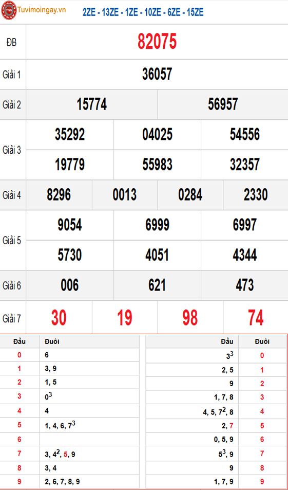 Kết quả xổ số miền Bắc ngày 30 tháng 4 năm 2026 - KQXSMB 30/4 thứ 5 - XSMB 30/4 - SXMB 30/4