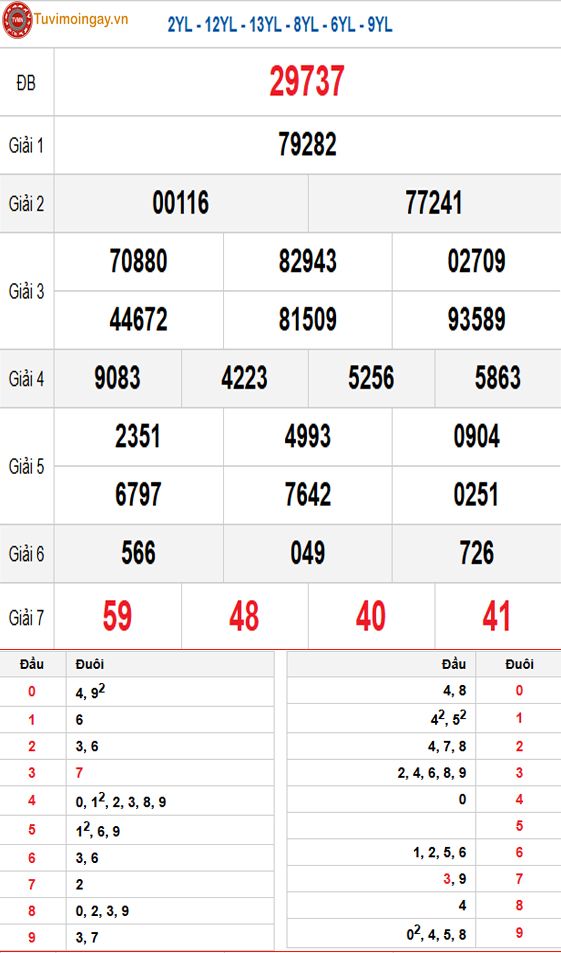Kết quả xổ số miền Bắc ngày 4 tháng 4 năm 2026 - XSMB 4/4 thứ 7 - SXMB 4/4 - KQXSMB 4/4