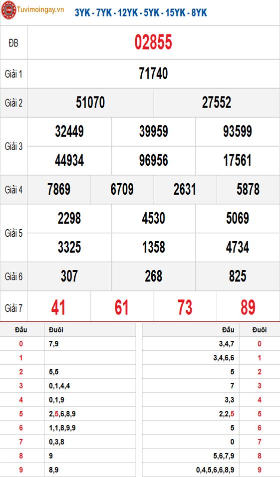 Kết quả xổ số miền Bắc ngày 5 tháng 4 năm 2026 - XSMB 5/4 - SXMB 5/4 - KQXSMB 5/4 Chủ Nhật Kết quả xổ số miền Bắc ngày 5 tháng 4 năm 2026 - XSMB 5/4 - SXMB 5/4 - KQXSMB 5/4 Chủ Nhật