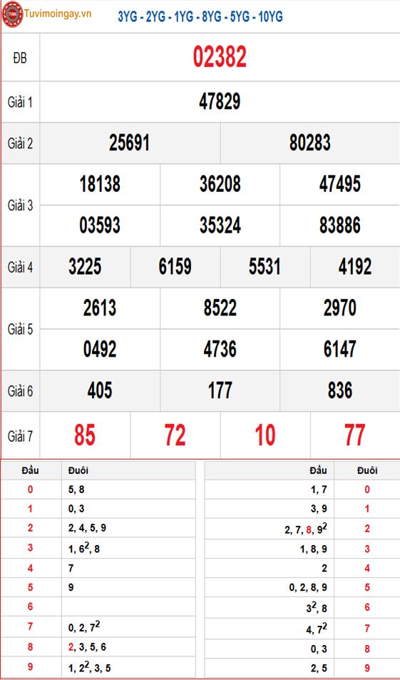 Kết quả xổ số miền Bắc ngày 7 tháng 4 năm 2026 - XSMB 7/4 - SXMB 7/4 thứ 3 - KQXSMB 7/4 Kết quả xổ số miền Bắc ngày 7 tháng 4 năm 2026 - XSMB 7/4 - SXMB 7/4 thứ 3 - KQXSMB 7/4