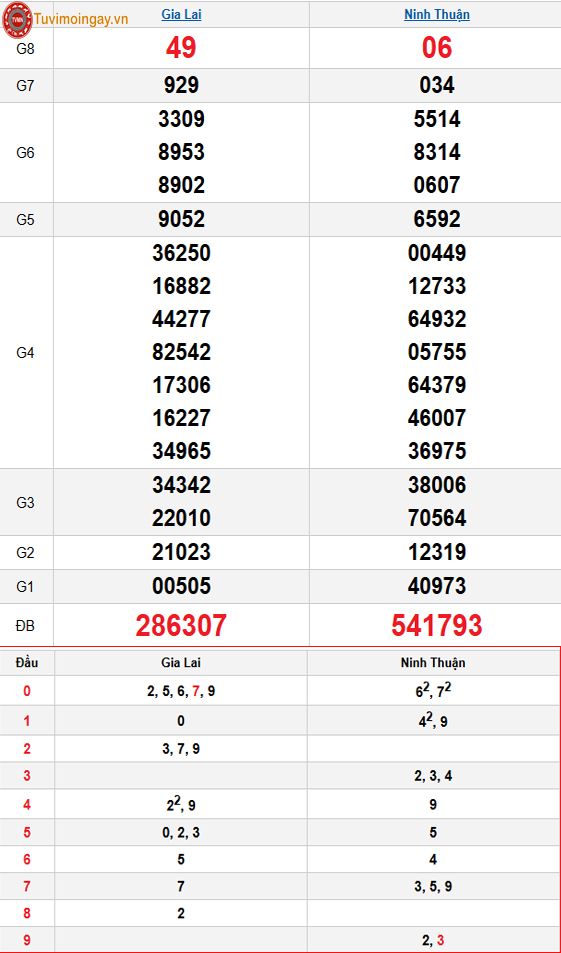 Kết quả xổ số miền Trung ngày 17 tháng 4 năm 2026 - KQXSMT 17/4 - XSMT 17/4 thứ 6 – SXMT 17/4