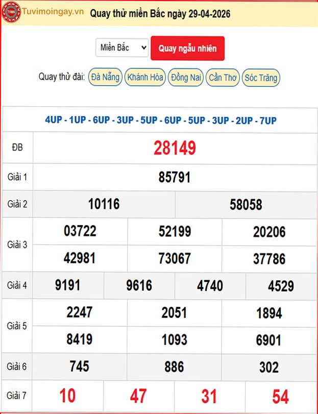 Quay Thử XSMB 29/4/2026 SXMB KQ XSMB Thứ 4 dự đoán xsmb ngày 29 tháng 4 năm 2026 tối nay