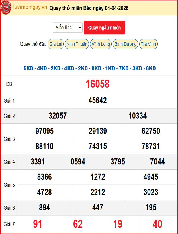Quay Thử XSMB 4/4/2026 SXMB KQ XSMB Thứ 7 dự đoán xsmb ngày 4 tháng 4 năm 2026 tối nay
