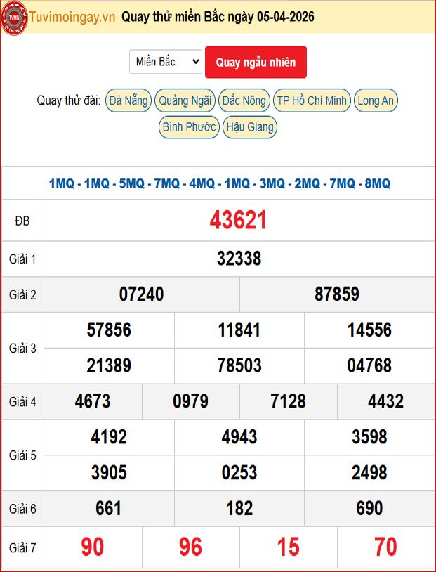 Quay Thử XSMB  5/4/2026 SXMB KQ XSMB Chủ Nhật dự đoán xsmb ngày 5 tháng 4 năm 2026 tối nay