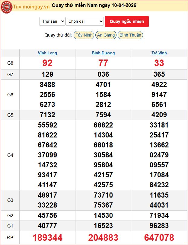 Quay Thử XSMN 10/4/2026 SXMN KQ XSMN Thứ 6 dự đoán xsmn ngày 10 tháng 4 năm 2026 tối nay