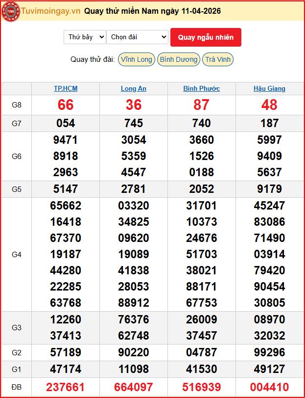 Quay Thử XSMN 11/4/2026 SXMN KQ XSMN Thứ 7 dự đoán xsmn ngày 11 tháng 4 năm 2026 tối nay