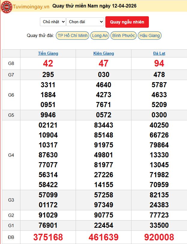 Quay Thử XSMN 12/4/2026 SXMN KQ XSMN Chủ Nhật dự đoán xsmn ngày 12 tháng 4 năm 2026 tối nay