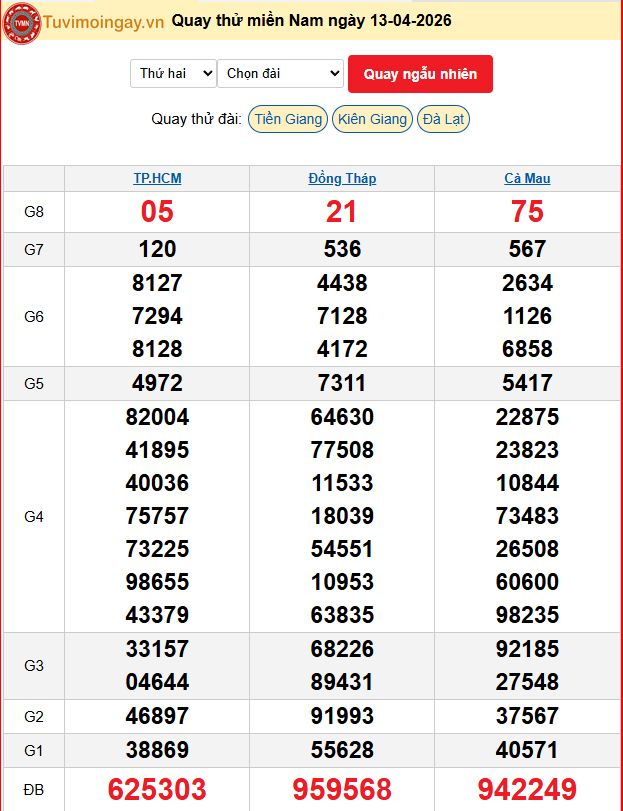 Quay Thử XSMN 13/4/2026 SXMN KQ XSMN Thứ 2 dự đoán xsmn ngày 13 tháng 4 năm 2026 tối nay