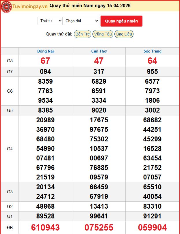 Quay Thử XSMN 15/4/2026 SXMN KQ XSMN Thứ 4 dự đoán xsmn ngày 15 tháng 4 năm 2026 tối nay