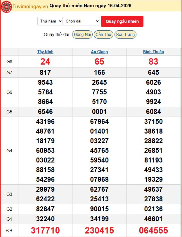 Quay Thử XSMN 16/4/2026 SXMN KQ XSMN Thứ 5 dự đoán xsmn ngày 16 tháng 4 năm 2026 tối nay