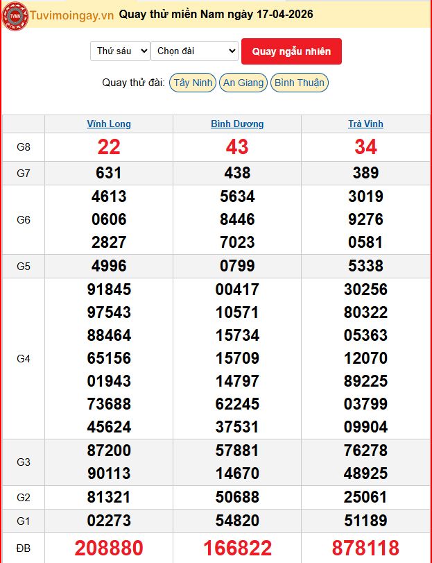 Quay Thử XSMN 17/4/2026 SXMN KQ XSMN Thứ 6 dự đoán xsmn ngày 17 tháng 4 năm 2026 tối nay