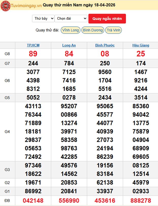 Quay Thử XSMN 18/4/2026 SXMN KQ XSMN Thứ 7 dự đoán xsmn ngày 18 tháng 4 năm 2026 tối nay