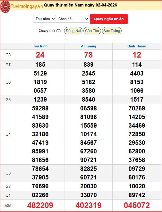 Quay Thử XSMN 2/4/2026 SXMN KQ XSMN Thứ 5 dự đoán xsmn ngày 2 tháng 4 năm 2026 tối nay