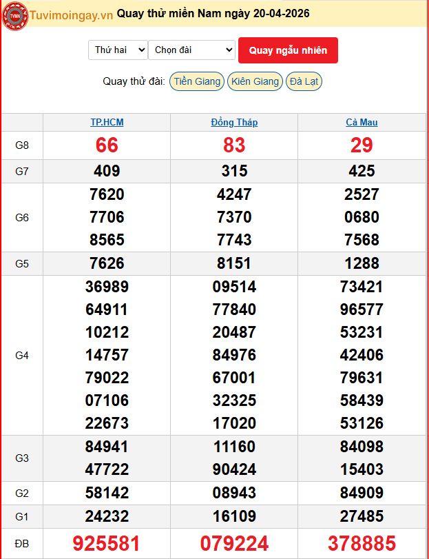 Quay Thử XSMN 20/4/2026 SXMN KQ XSMN Thứ 2 dự đoán xsmn ngày 20 tháng 4 năm 2026 tối nay