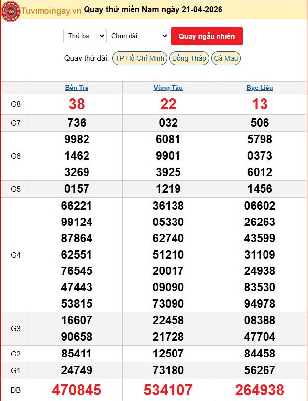 Quay Thử XSMN 21/4/2026 SXMN KQ XSMN Thứ 3 dự đoán xsmn ngày 21 tháng 4 năm 2026 tối nay