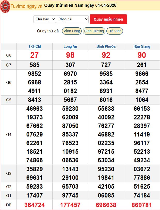 Quay Thử XSMN 4/4/2026 SXMN KQ XSMN Thứ 7 dự đoán xsmn ngày 4 tháng 4 năm 2026 tối nay
