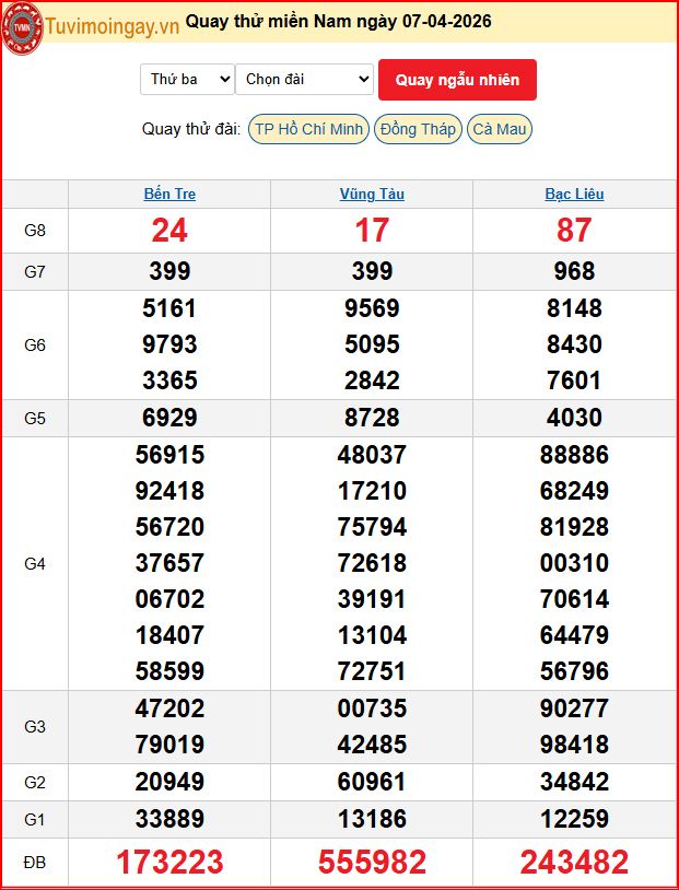 Quay Thử XSMN 7/4/2026 SXMN KQ XSMN Thứ 3 dự đoán xsmn ngày 7 tháng 4 năm 2026 tối nay