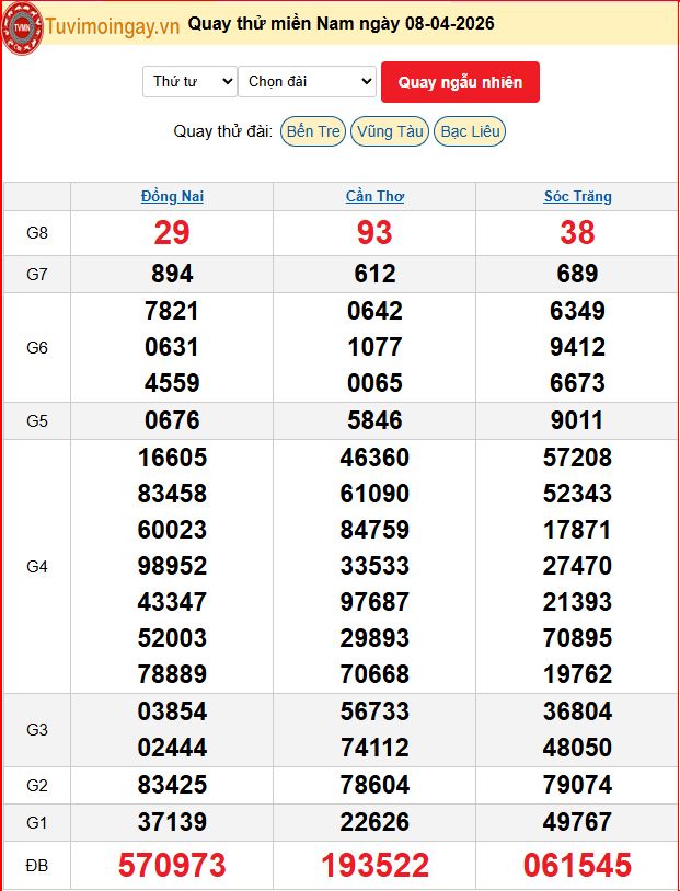 Quay Thử XSMN 8/4/2026 SXMN KQ XSMN Thứ 4 dự đoán xsmn ngày 8 tháng 4 năm 2026 tối nay